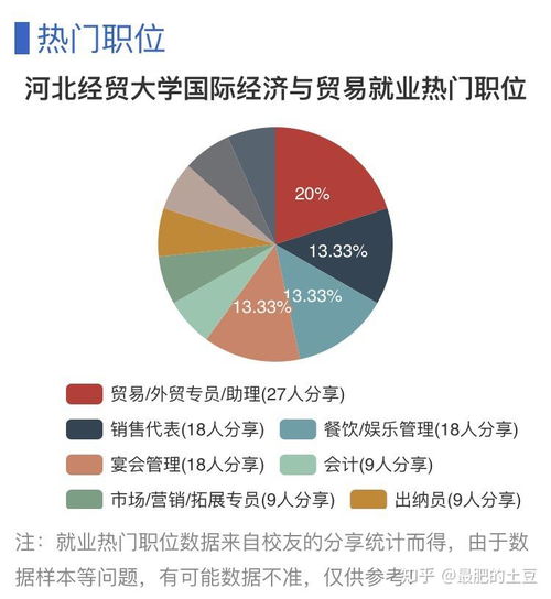 在河北經貿大學攻讀國際經濟與貿易專業的體驗與未來經濟貿易咨詢方向